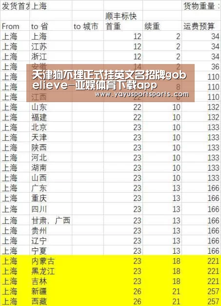 天津狗不理正式挂英文名招牌gobelieve-亚娱体育下载app(图2) 亚娱体育下载app